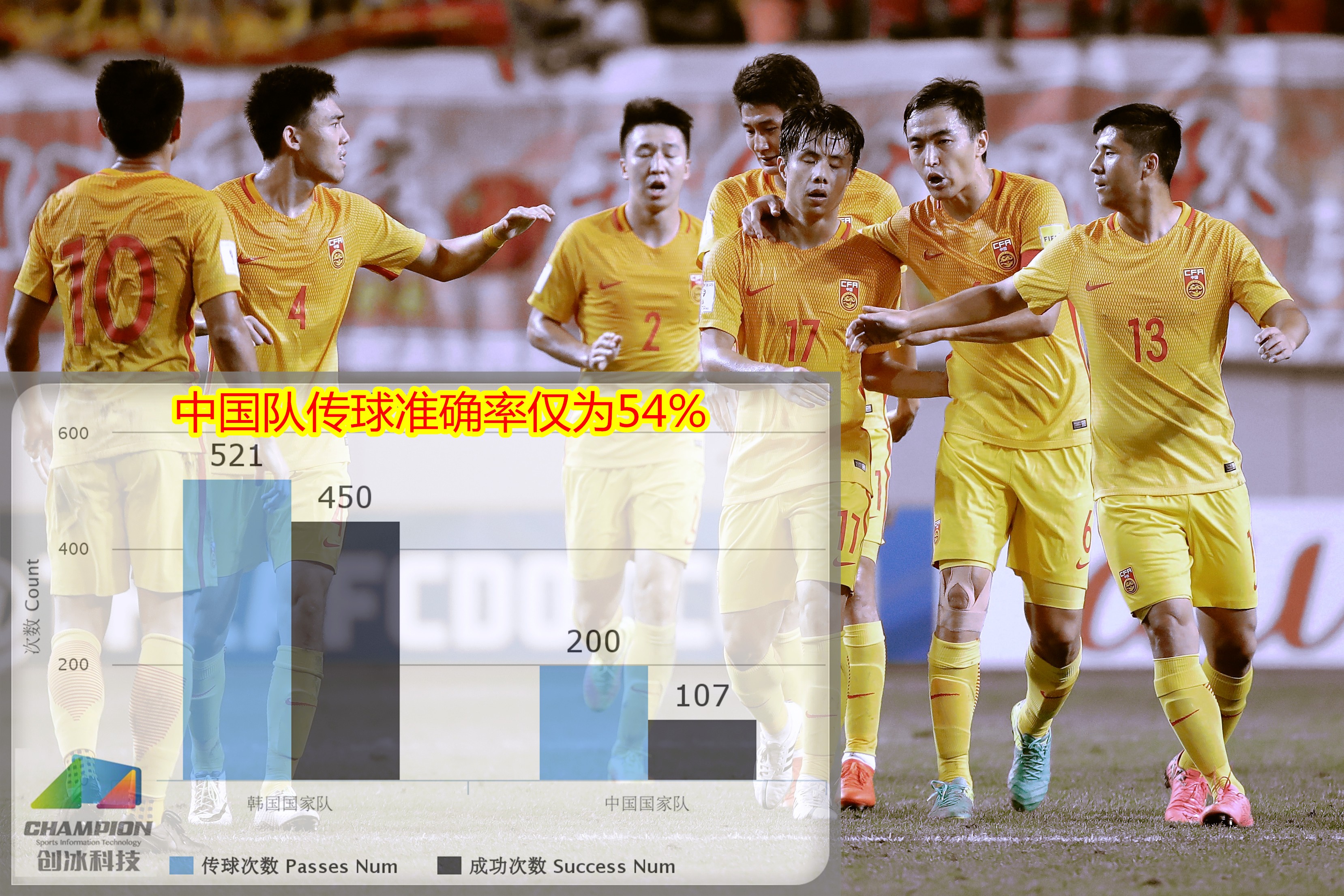 复盘中韩之战:两条被高估的防线 - 足球视频|足