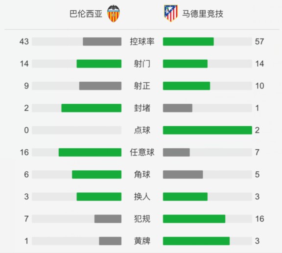 蝠,格列兹曼、加梅罗建功,阿尔维斯两扑点球 -