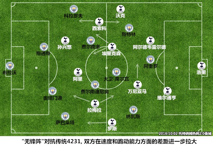 热刺VS曼城:炒剩饭,瓜迪奥拉重蹈佩工覆辙 - 足