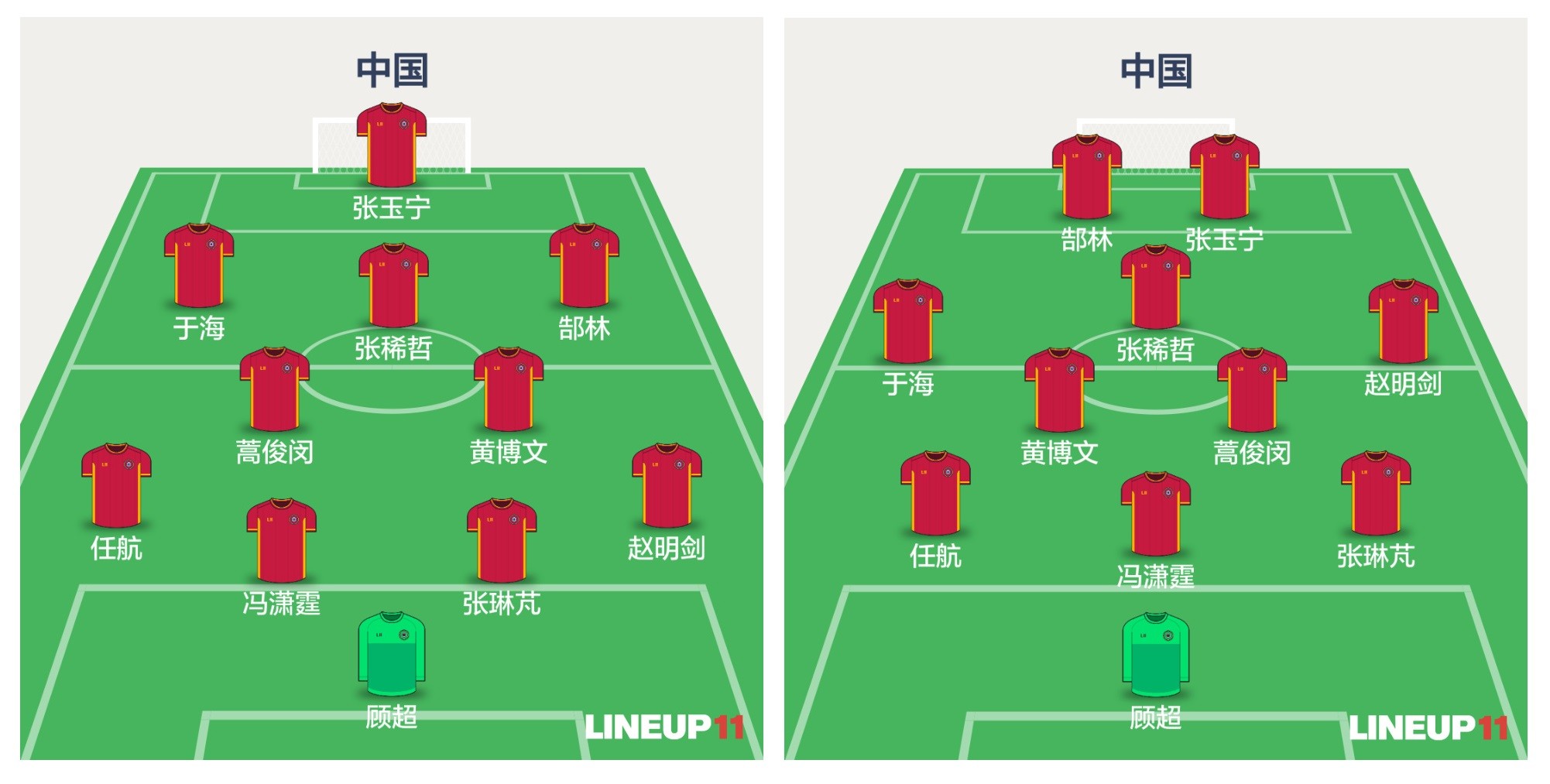 高氏三中卫,真要一条道走到黑? - 足球视频|足球