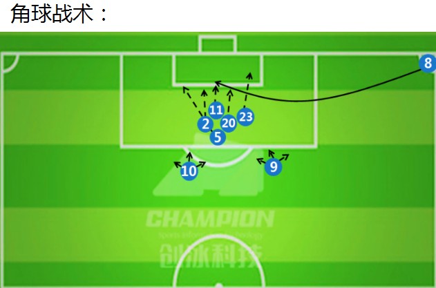 【数据报告】让乌兹别克先进球,中国队就危险