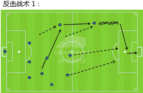 【数据报告】让乌兹别克先进球,中国队就危险