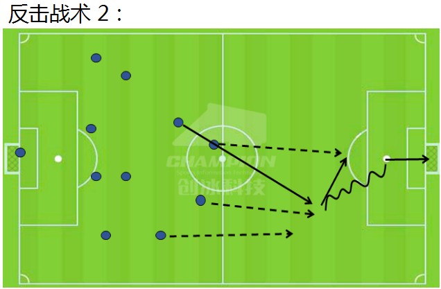 【数据报告】让乌兹别克先进球,中国队就危险