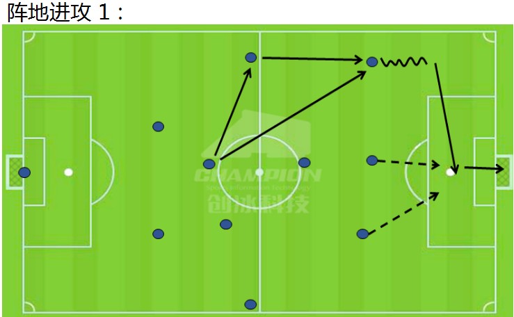 【数据报告】让乌兹别克先进球,中国队就危险