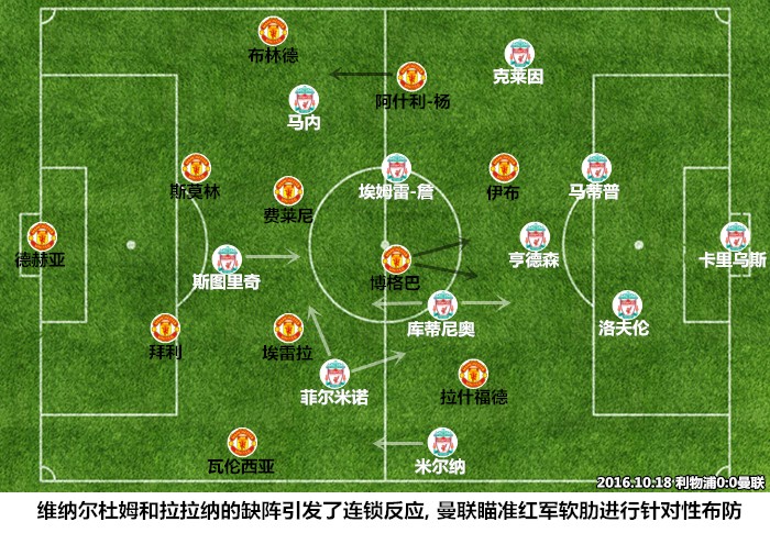 穆里尼奥阵型4231穆里尼奥热刺阵型热刺4231阵型图大山谷图库 
