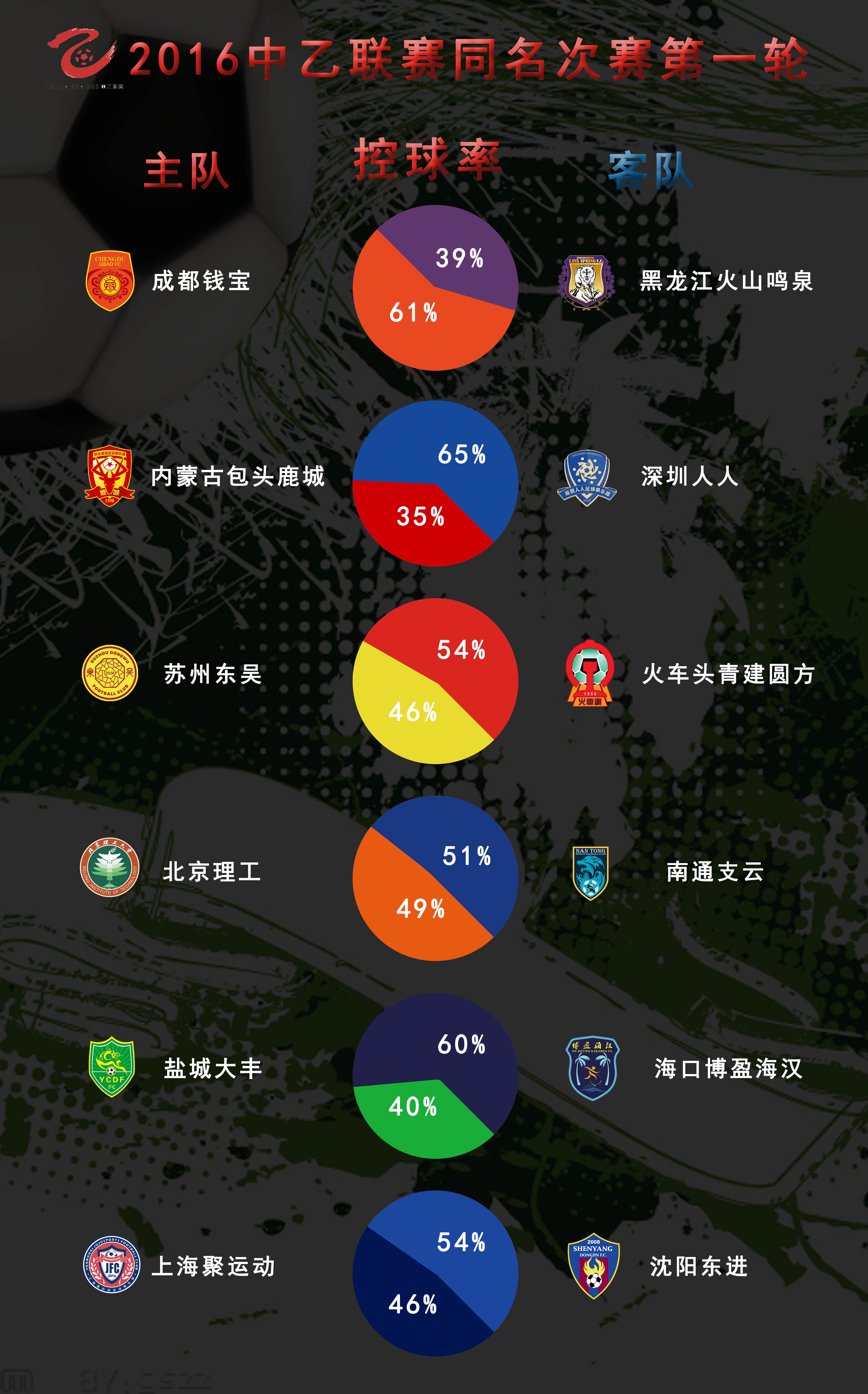 中乙决赛第1轮、同名次赛第1轮上座人数及控