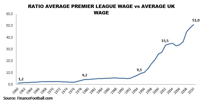 年薪2000万欧元请里皮?主教练真那么赚钱? -