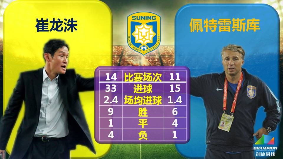 【苏宁赛季总结】外援回报超值,钱都花在刀刃