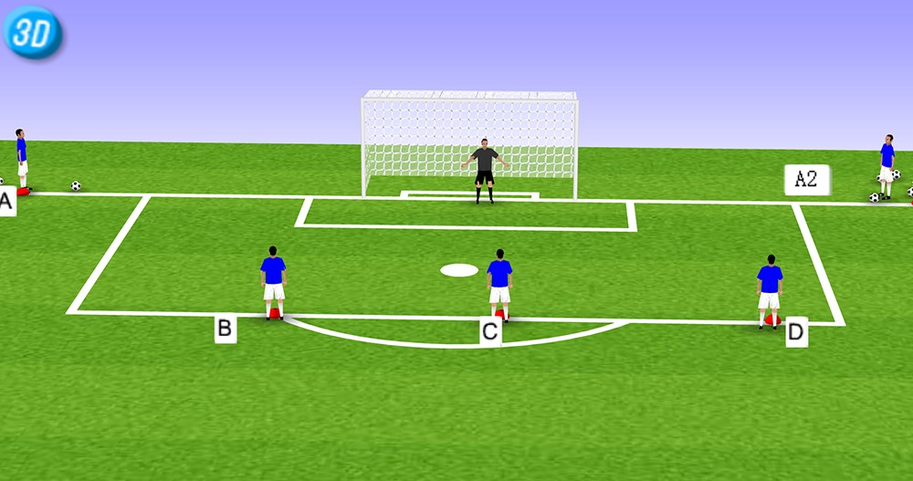 一刻足球3D训练教案第十七期--守门员训练