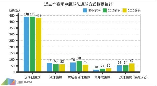 2016中超数据年鉴第一弹--射门得分篇 - 足球视