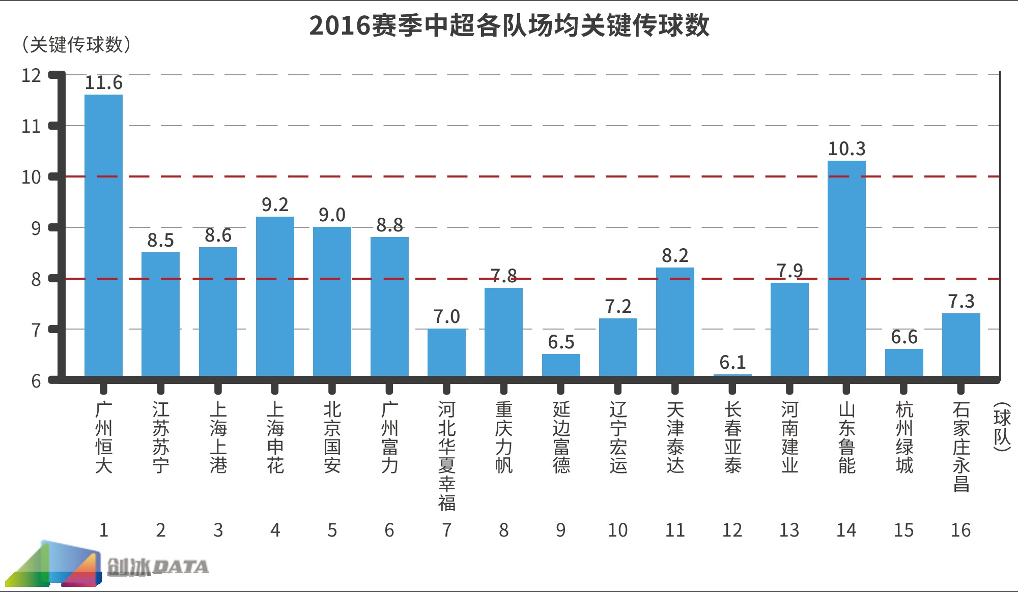 【创冰出品】2016中超数据年鉴第二弹--传球