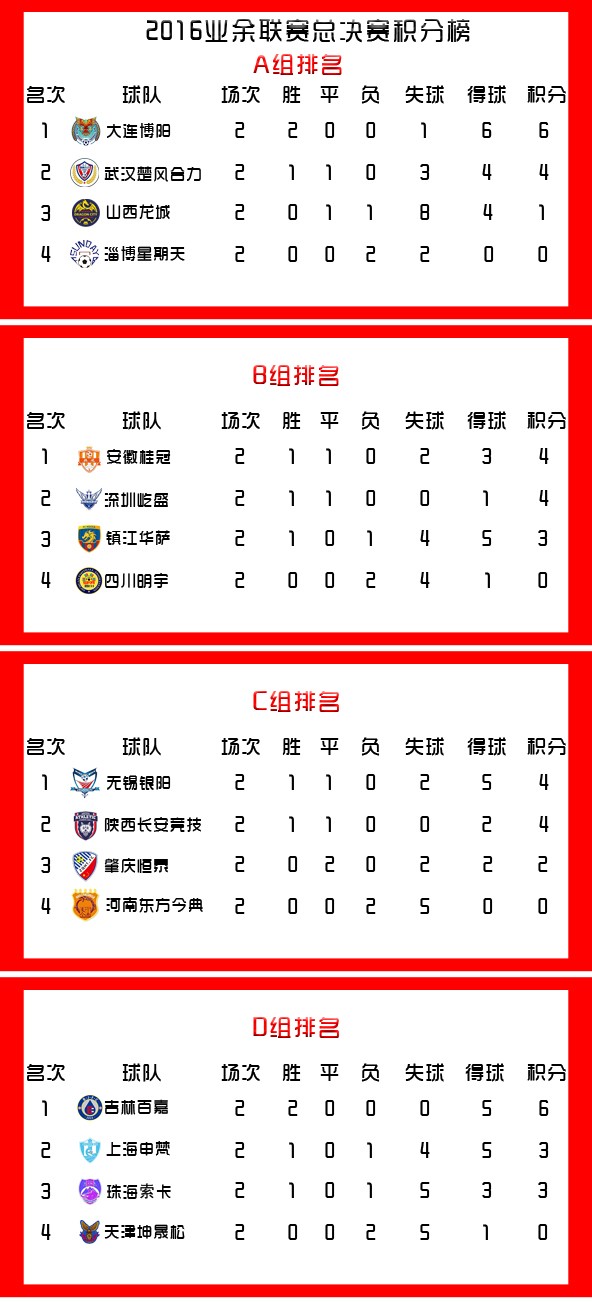 2016中丙全国总决赛名次决定与奖励 - 足球视