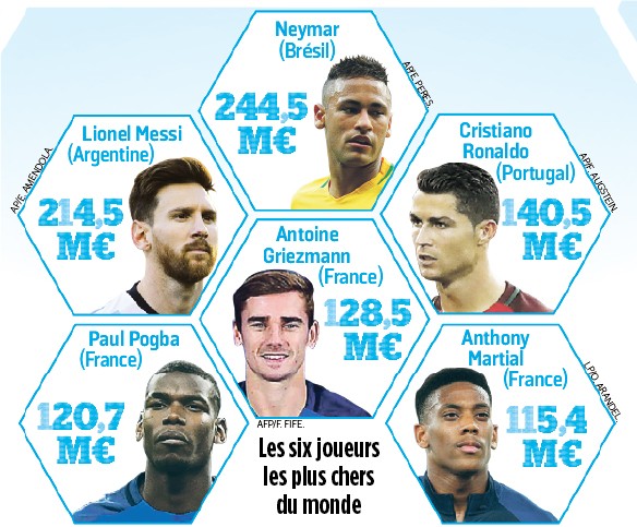 欧洲国家队身价榜:法国第一,英格兰第二 - 足球