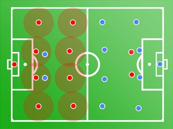给初学者的足球战术课:如何观看一场足球比赛