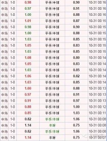 中场休息时干点啥?预测下半场输赢啊! - 足球视