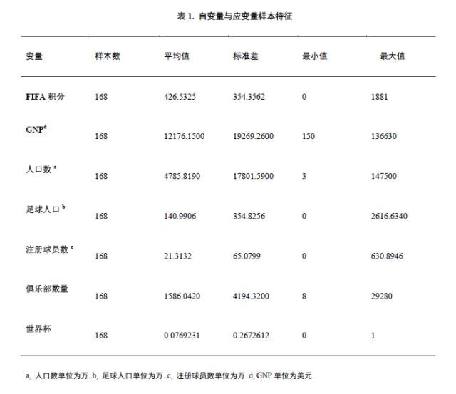 注册足球人口_...\