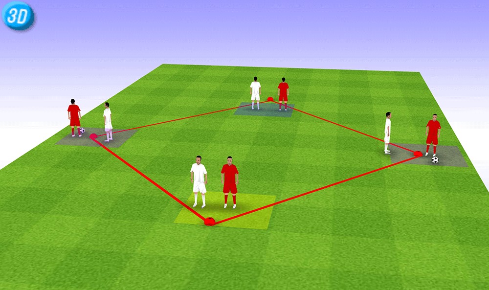 一刻足球3D训练教案二十二期--传控训练(十) -