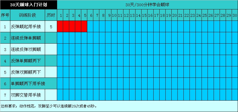 足球教学丨颠球从入门到精通(修订版) - 足球视