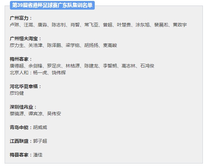 省港杯又来了!卢琳等富力11将入选广东队集训