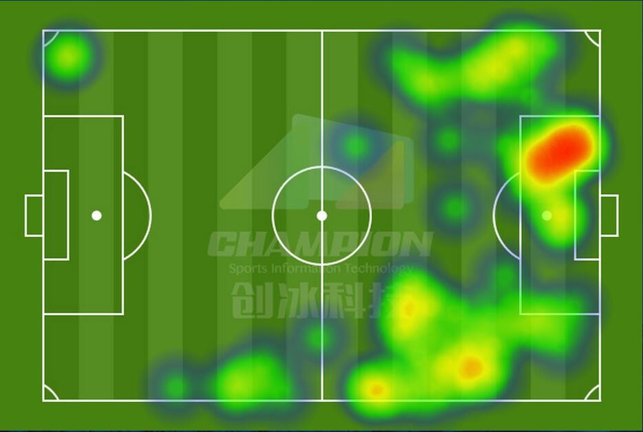 不一样的升班马!莱比锡战术解析(上) - 足球视频