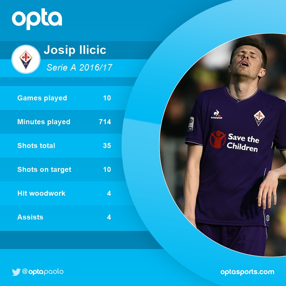 意甲第13轮综述:德比即战争 - 足球视频|足球视