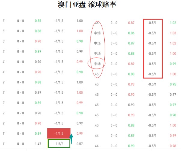 经典电梯式复盘,引爆两场大冷 - 足球视频|足球