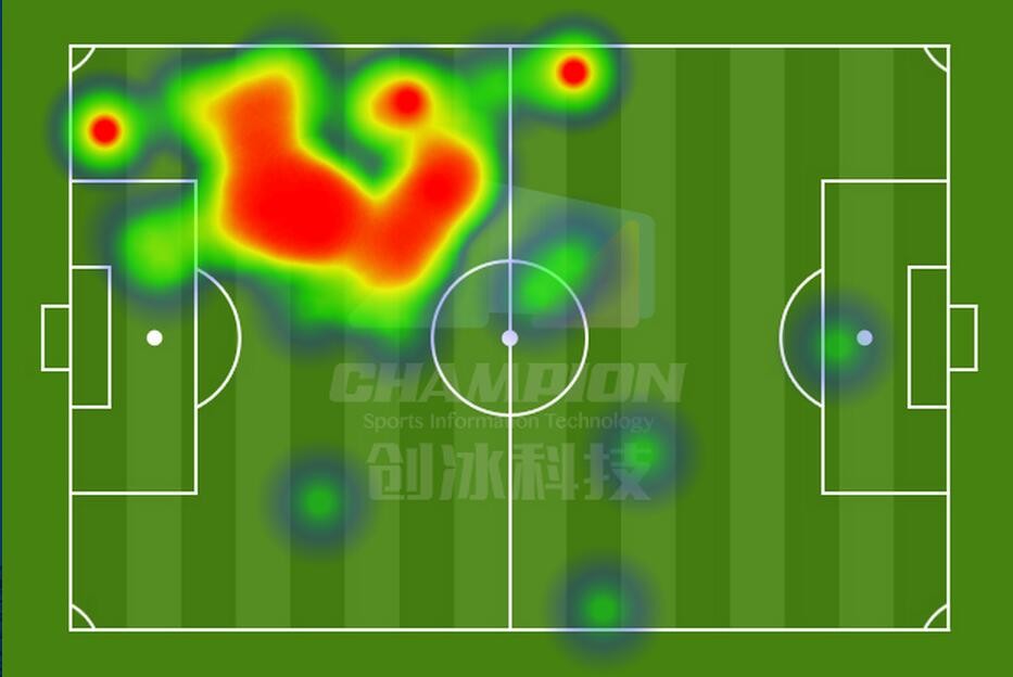 不一样的升班马!莱比锡战术解析(下) - 足球视频