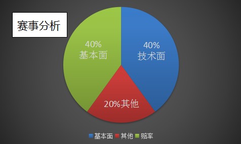 【干货】基本面分析与核定 - 足球视频|足球视频