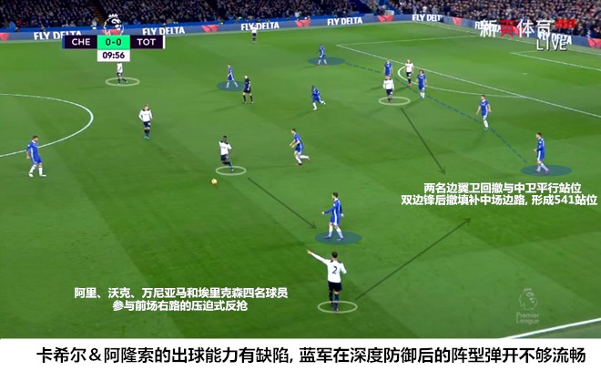 S切尔西复盘:边翼卫起飞,蓝军后来居上 - 足球视