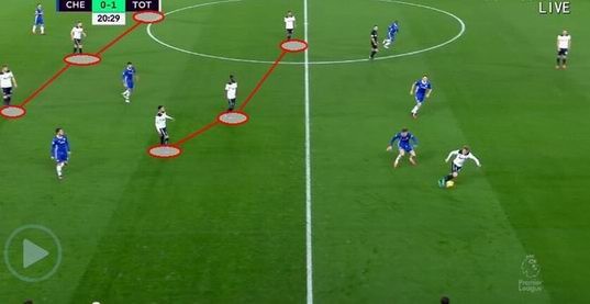 西2:1热刺,波切蒂诺和热刺的问题凸显 - 足球视