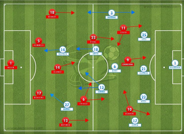 (图)对阵拜仁,霍芬海姆排出了一套3-4-1-2的阵型,在防守时,球队的防线