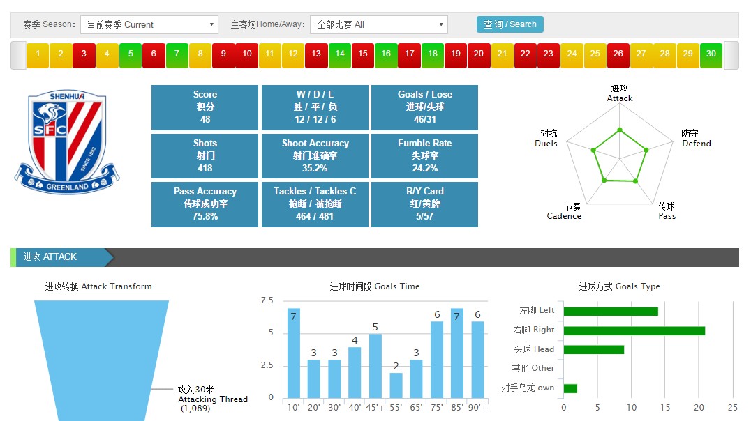 专访吴金贵:申花较早引用数据分析,中国足球大