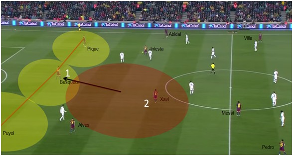 野兽与艺术家:6号球员的演变 - 足球第一门户|懂