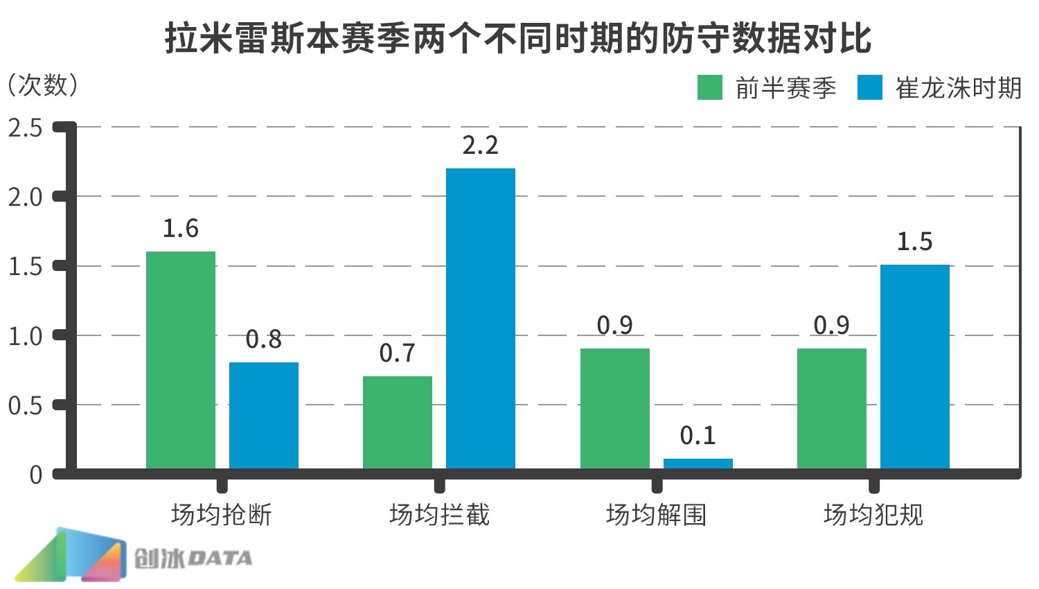 拉米雷斯:为整体牺牲个人,成苏宁三后卫身前屏