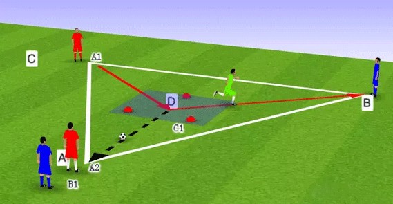 一刻足球3D训练教案第34期--三角球门防守练