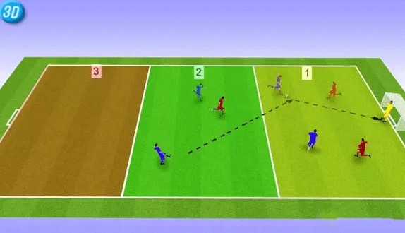 一刻足球3D训练教案第36期--转移球训练