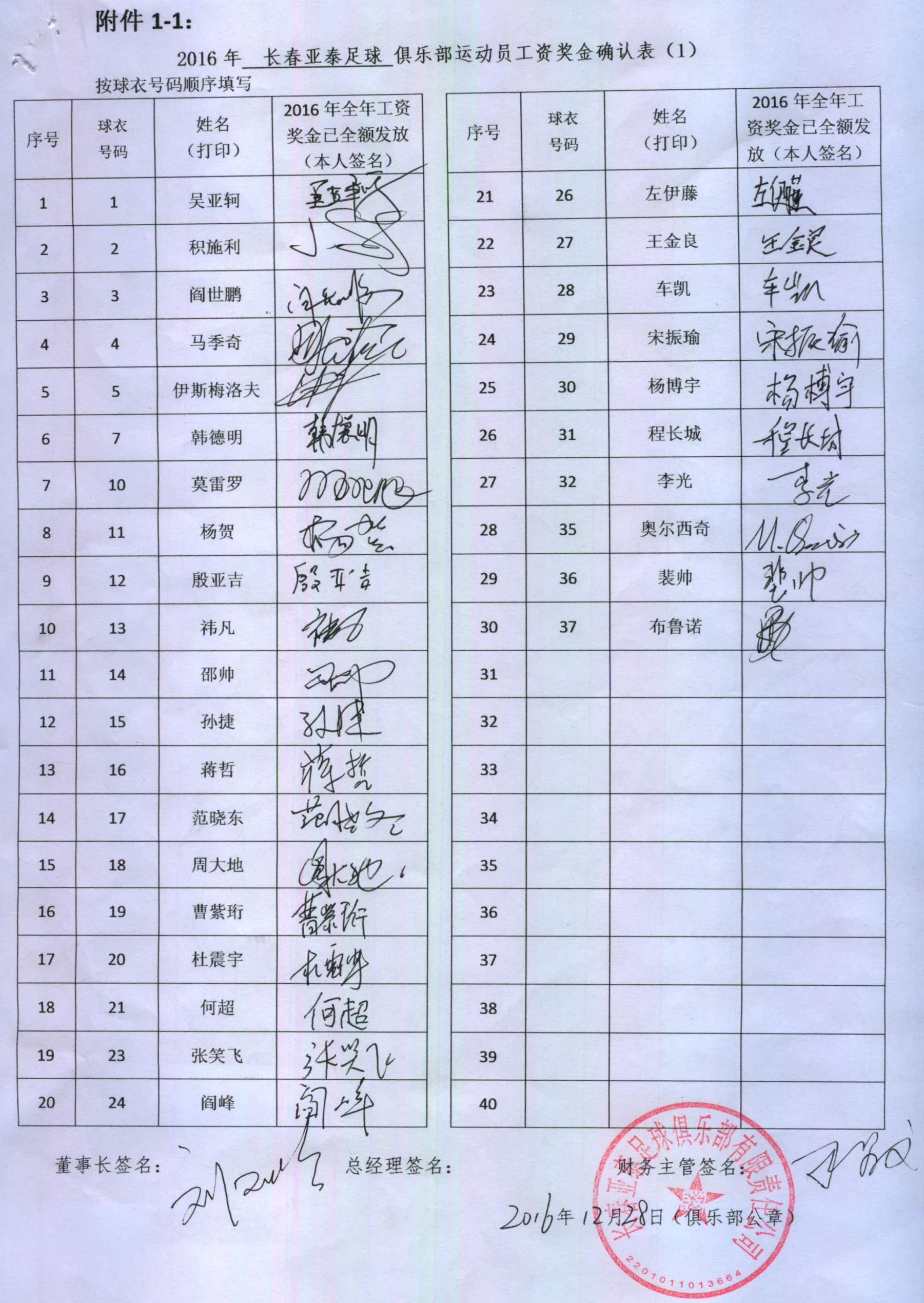 图集:足协公布俱乐部工资奖金确认表,球员签字