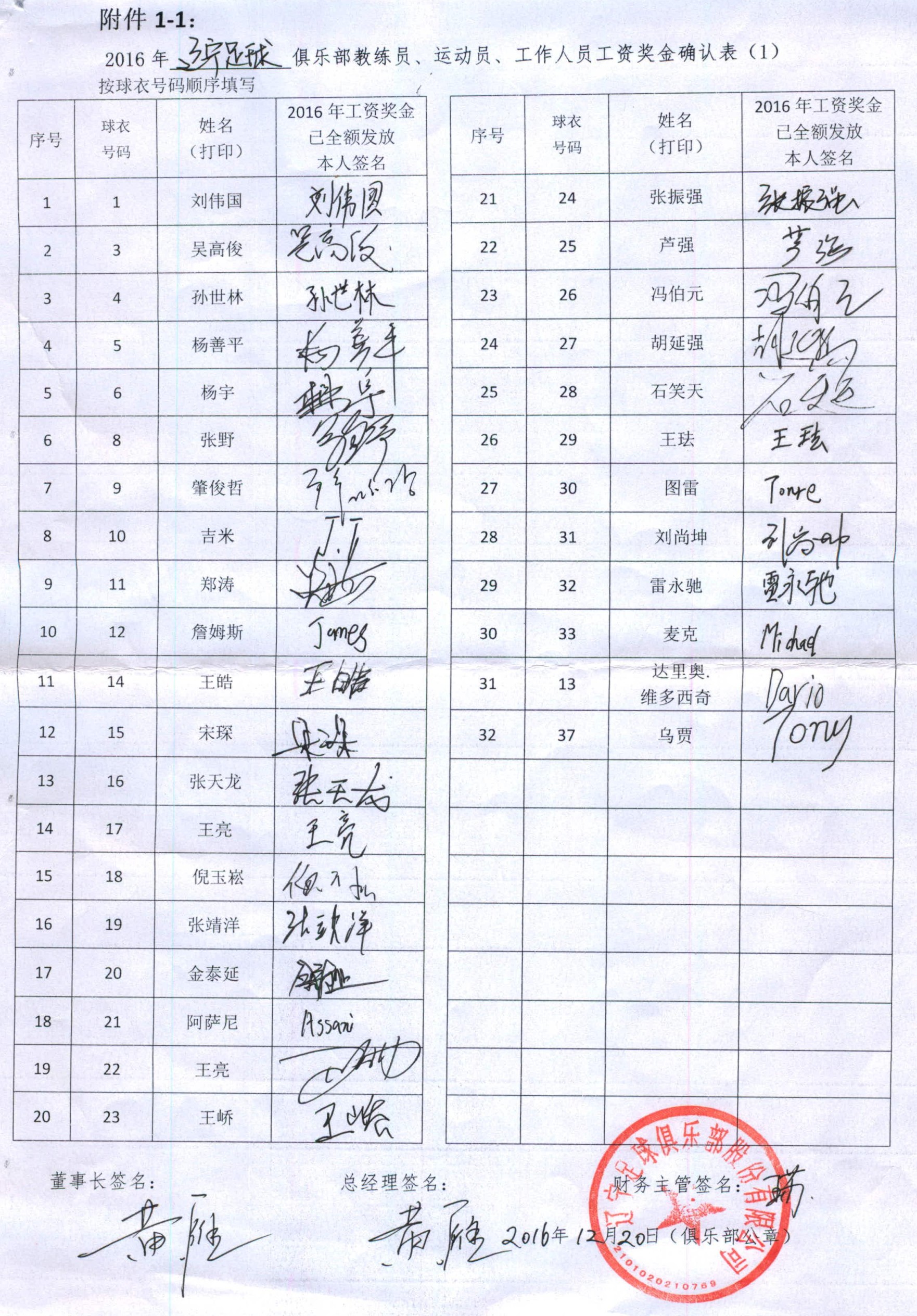 图集:足协公布俱乐部工资奖金确认表,球员签字