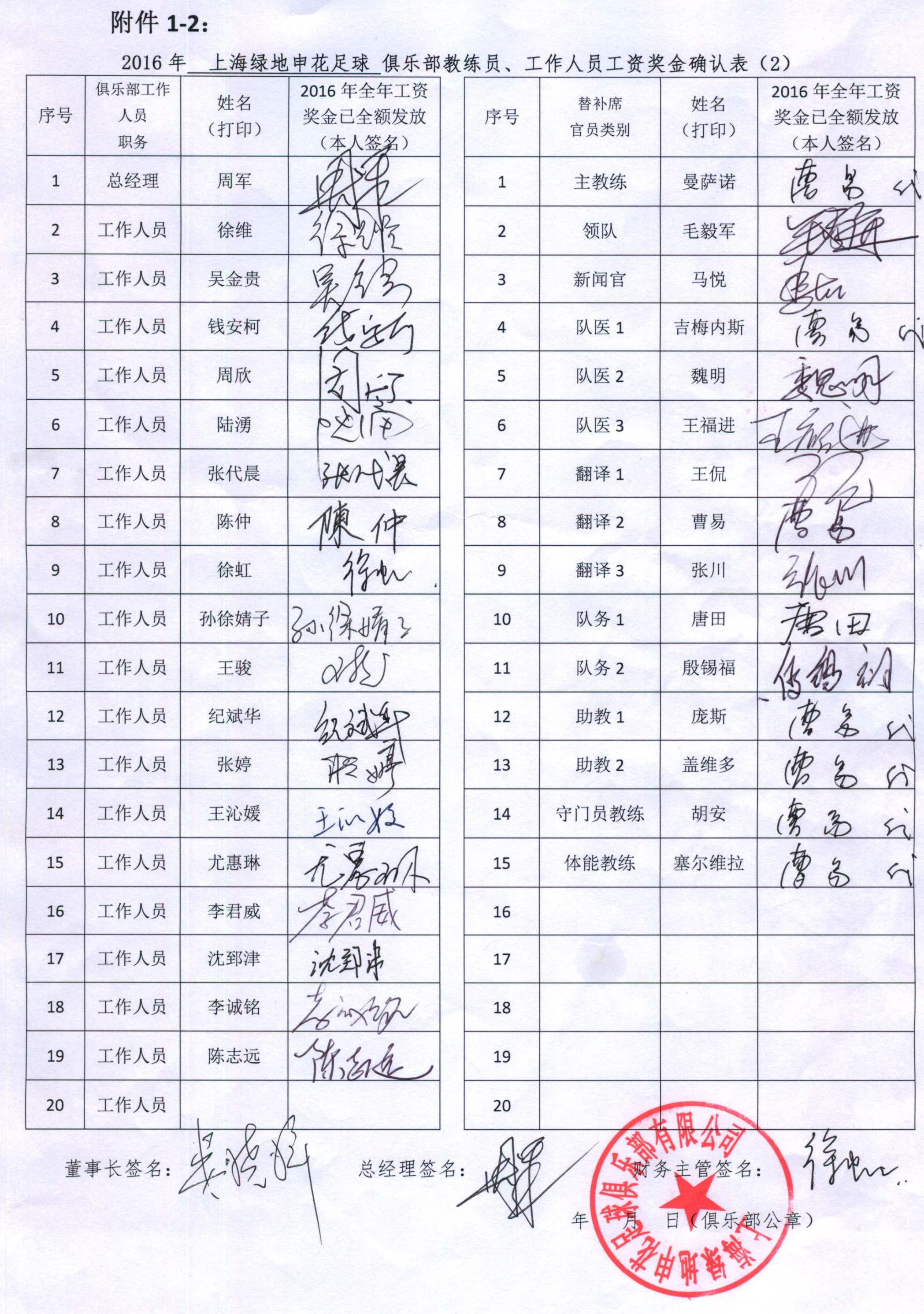 图集:足协公布俱乐部工资奖金确认表,球员签字