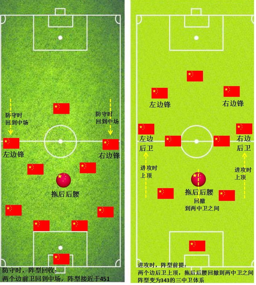 国家队用中国杯为12强赛练兵——重点考察433阵型