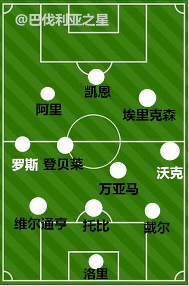 位置解析——浅谈边翼卫与边后卫的异同 — 足球视频