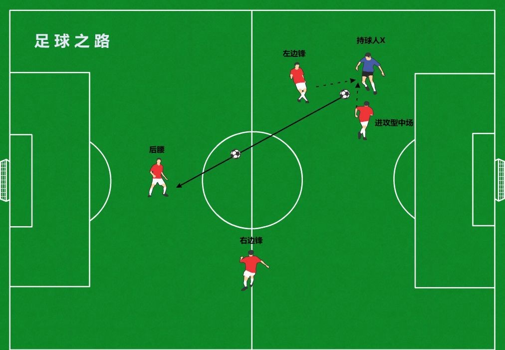 七人制常用阵型之1-4-1菱形阵型解析 - 足球视