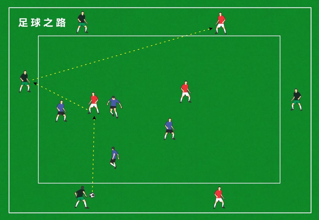 两个来自阿贾克斯的传控球训练方法 - 足球视频