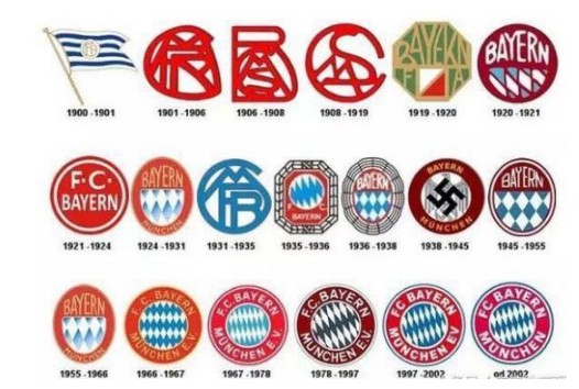 豪门足球俱乐部队徽进化演变史,有时怀疑自己