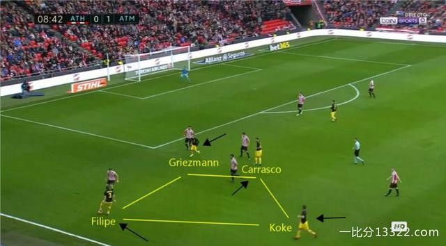 深度:毕尔巴鄂竞技 2:2马竞 全攻全守圣马梅斯