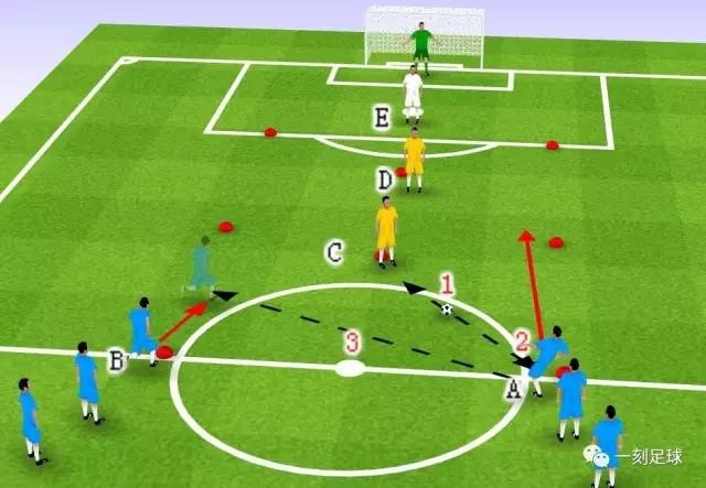 足球训练 | 行云流水般的团队进攻是怎么踢出来