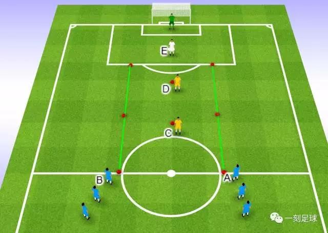 足球训练 | 行云流水般的团队进攻是怎么踢出来