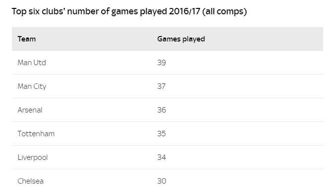 切尔西获益?来看欧战对英超球队联赛排名的影