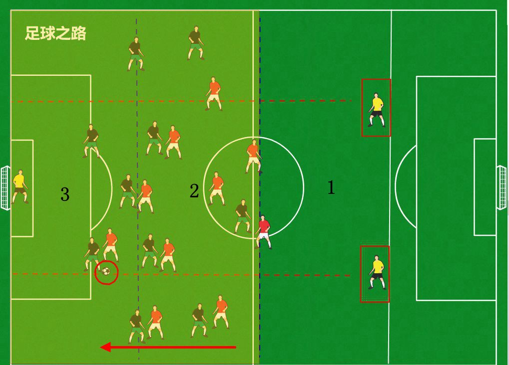 足球教学丨如何训练队员的整体位置感