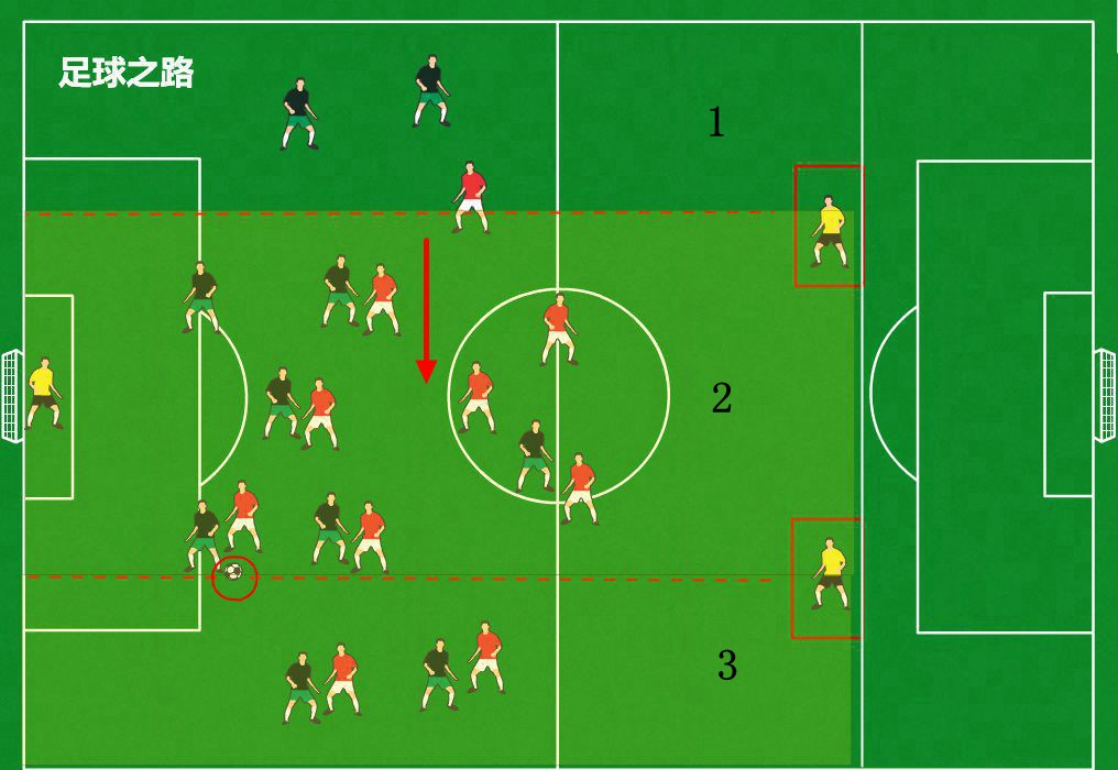 足球教学丨如何训练队员的整体位置感 - 足球视